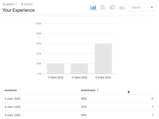 use wpforms surveys to visualize and report on data