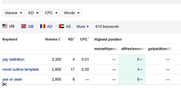 ahrefs content audit 2