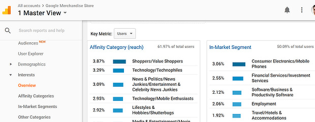 content strategy framework- ga audience interest overview