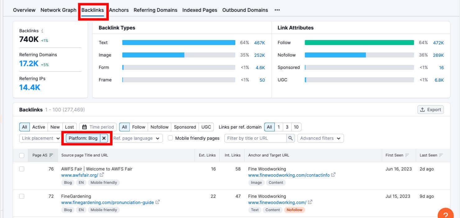 Semrush's dashboard for Backlink Analytics