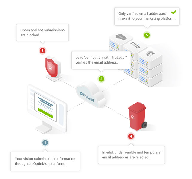 trulead-lead-verification