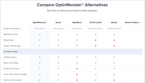 OptinMonster Alternatives