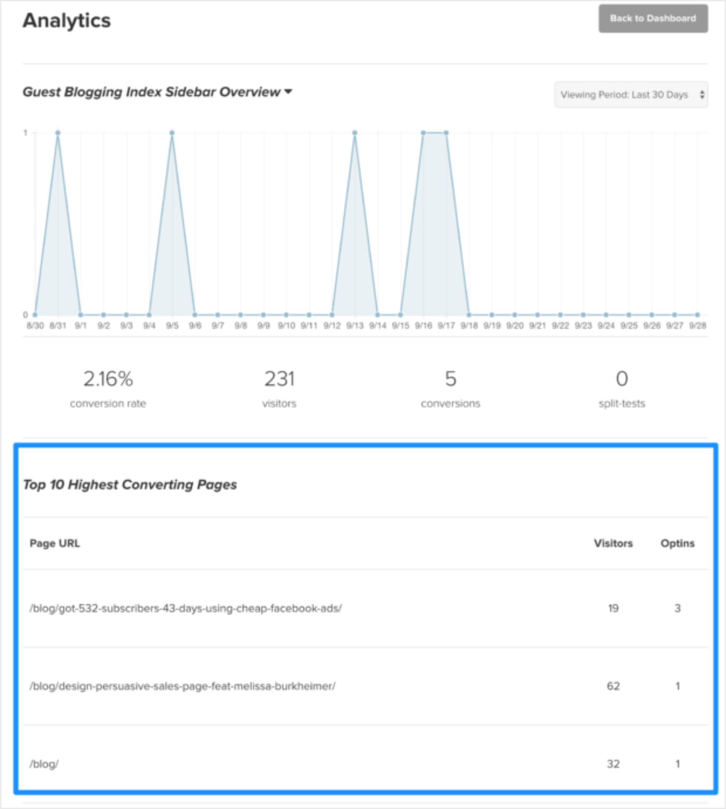 how to get more leads with content marketing